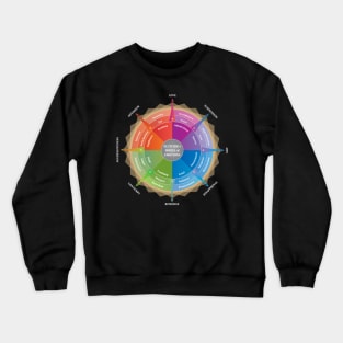 Wheel of emotions Crewneck Sweatshirt